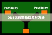 运营商劫持现象解析及DNS运营商劫持应对方法详解