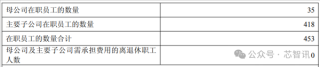 云从科技亏损超45亿元引发裁员潮，核心骨干流失严峻