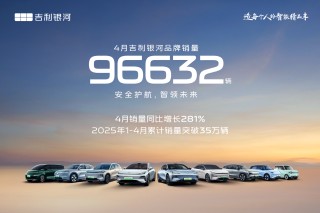 吉利银河销量飙升，智能安全引领跨入百万银河纪元，四月销量突破九万辆，同比增长超两倍！
