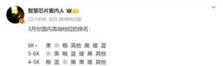 三月中国高端手机市场份额排名揭晓，苹果、华为、小米领跑行业赛道