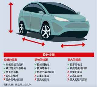 电动汽车最佳续航里程揭秘，究竟能行驶多远？