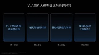 李想引领理想VLA追求全自动驾驶解决方案