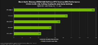 华硕显卡搭载DLSS 4技术，开启4K高帧游戏时代！
