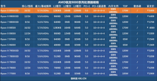 锐龙9 9950X3D首发评测，游戏与生产力双重优势，性能突破新高点