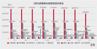 腾讯强势出击，米哈游遭遇挑战？