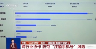 二次号码焕新推广启动，一键解绑互联网账号功能助力手机号码注销后无缝衔接新体验