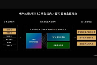 一文解读，车企高阶智驾技术路线全解析与实际应用差异