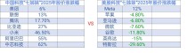 比亚迪荣登科技榜第四，中国科技七姊妹崭露头角