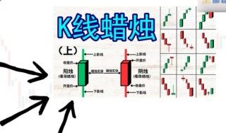 蜡烛图怎么看涨跌，蜡烛图形态的20种形态