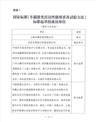 全国首部车载激光雷达国标落地，禾赛引领行业变革，影响深远