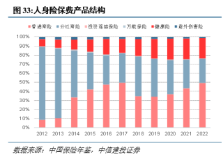 保险行业面临挑战，能否逆境求生？
