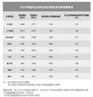 国内外主流车企负债状况分析，负债普遍高企的成因探究