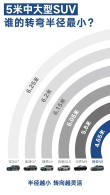 腾势 N9如何实现，颠覆想象的超大车小转弯？