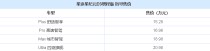 星纪元ES增程版上市，四款车型亮相，纯电续航升级至255公里全新体验！