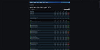 Steam 4月硬件调查结果发布，RTX 5070显卡首次亮相榜单