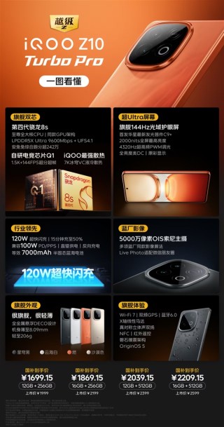 iQOO Z10 Turbo Pro，性能强悍直屏手机详解，超值价格1699.15元起
