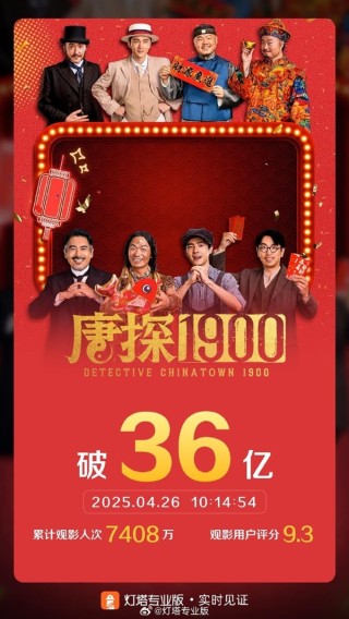 唐探票房破纪录，中国影史排名第十四，突破36亿大关！