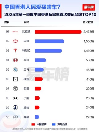 比亚迪全球销量领先，实力圈粉多个市场，引领全球汽车产业！