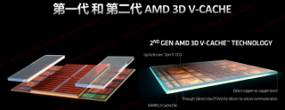 锐龙9 9950X3D首发评测，游戏与生产力双重优势，性能突破新高点