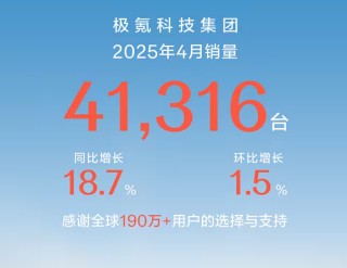 极氪科技集团四月销量突破四万台大关，销售业绩同比增长显著至18.7%