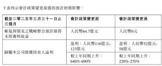 汽车行业利润波动大，吉利比亚迪业绩亮眼大增
