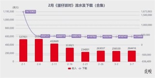 腾讯强势出击，米哈游遭遇挑战？