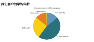 第四次工业革命下的青春印记，00后的面部变迁