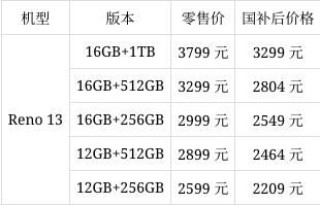 最强攻略至高优惠800元! OPPO新春换新补贴可叠加国补