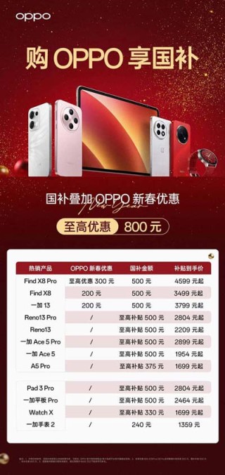 最强攻略至高优惠800元! OPPO新春换新补贴可叠加国补
