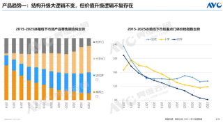 对开门冰箱退出市场主流，十字四门冰箱崭露头角，市场趋势深度解析
