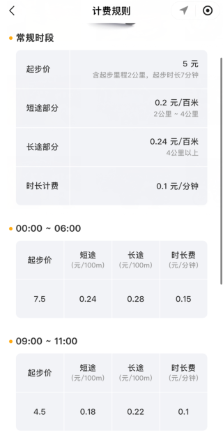 摩的新兴出行方式，全国多县城启动网约摩托车服务
