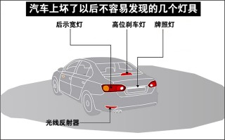 车主年检必看，这些陷阱需警惕，避免踩坑！
