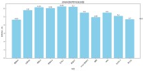 腾势N9大车小弯，超越A00级小车的独特转弯魅力！