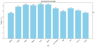 腾势N9大车小弯，超越A00级小车的独特转弯魅力！