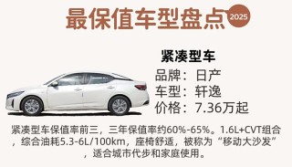 揭秘轩逸销量逆势上扬背后的成功秘诀，为何吐槽不断销量依旧高歌猛进？