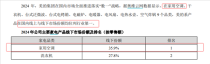 美的与格力空调销售排名争议不断，双方去年业绩谁更胜一筹？