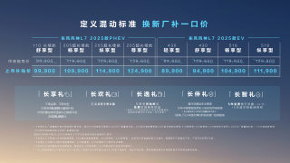 东风风神L7 2025款东南大区智电上市盛典，科技魅力泉州晋江展现风采