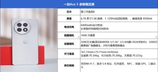 骁龙8 Gen3+120帧原神! 一加Ace 5手机全面评测