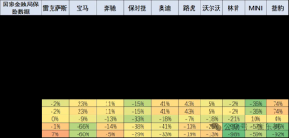 中国进口车市场遇冷，保时捷销量下滑——国人逐渐摆脱迷信进口车心态