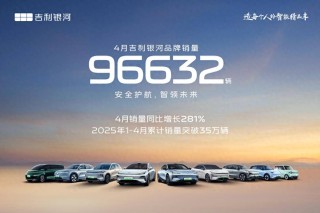 吉利银河销量飙升，智能安全引领跨入百万银河纪元，四月销量突破九万辆，同比增长超两倍！