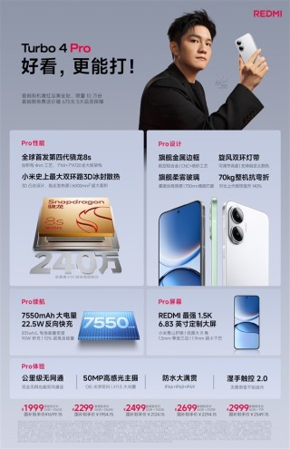 Redmi Turbo 4 Pro首销告捷，荣膺全价位段销量冠军，刷新市场纪录！