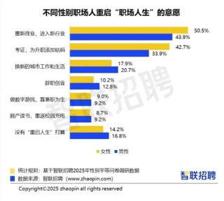 职场性别薪酬差异报告，女性与男性月薪差异分析，你处于何种水平？
