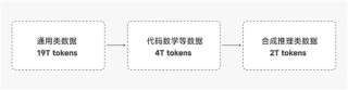 小米首个开源推理大模型MiMo超越OpenAI，参数达7B展现惊人性能超越o1-mini