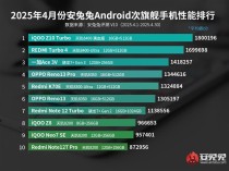 iQOO Z10 Turbo搭载天玑8400登顶安卓次旗舰性能排行榜