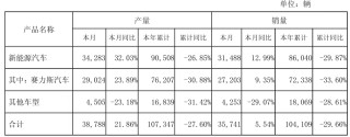 赛力斯销量稳步上升，问界M9豪车市场领跑者