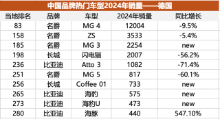 中国车企在欧洲市场份额不足背后的名爵表现探讨