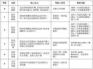 华为联合车企发声，智能辅助驾驶实事求是宣传标签