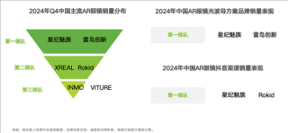 艾瑞发布AR眼镜行业报告，星纪魅族荣登双冠王，产品销量与品牌热度领跑市场