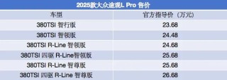 重磅发布，全新大众途观L Pro 2025款，搭载智能动力配置，起售价仅23.68万起！