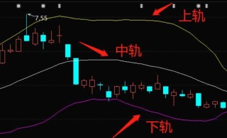 布林线怎么看涨跌，如何运用布林线判断股票走势